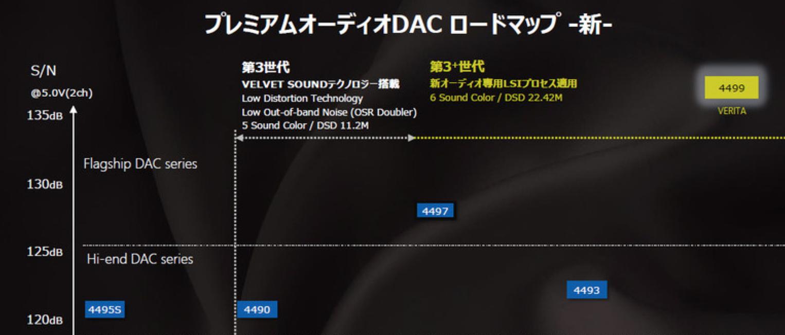 意料之中的失望,iPhone11还没这些HiFi*放播**器变化大