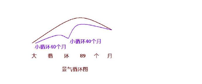 翻新系统,分析系统怎么做