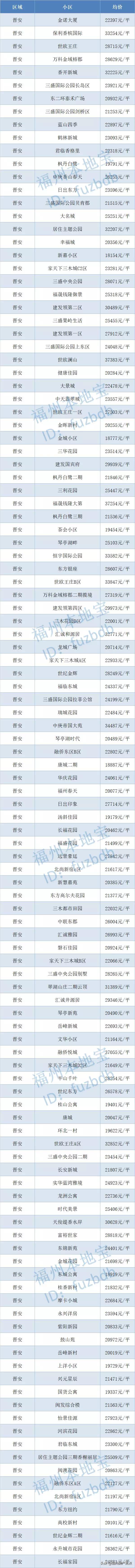 2019福州九月二手房,9月份福州房价走势