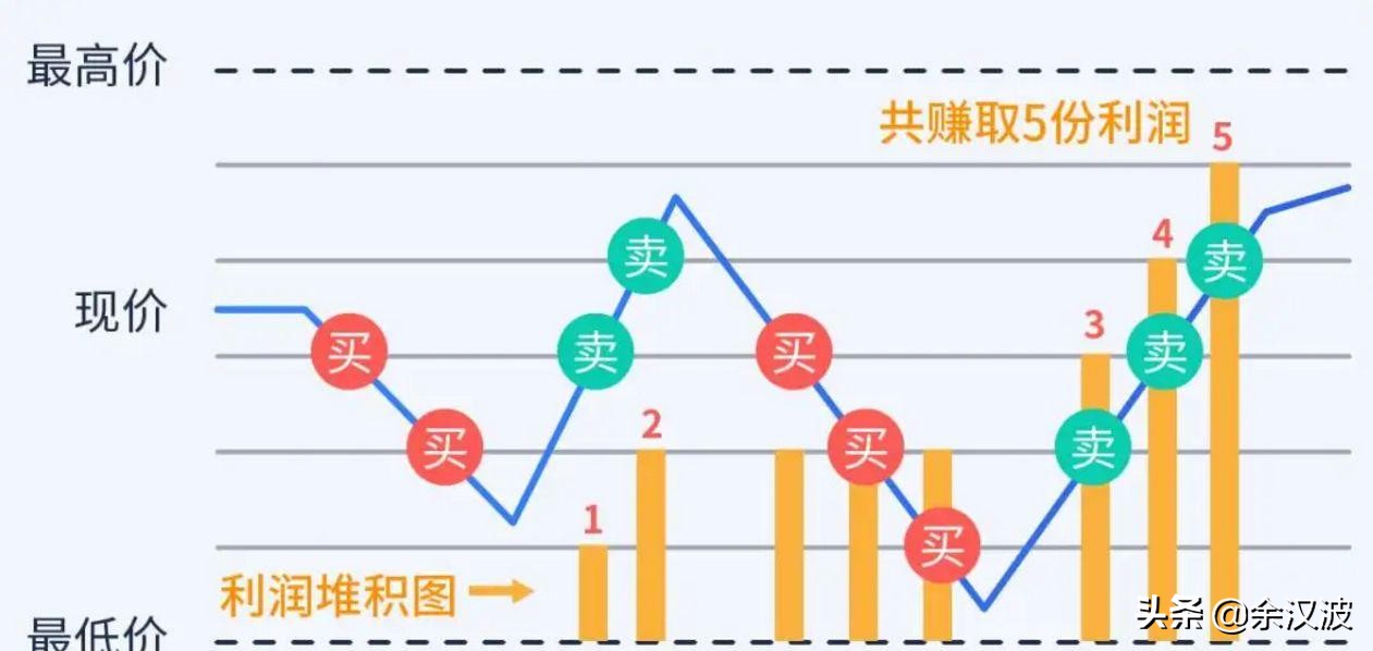外汇交易ea操作方法,外汇ea交易怎么设置交易周期