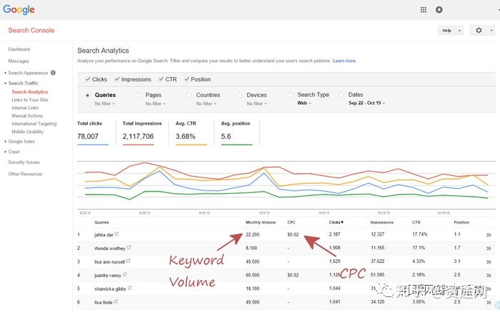 外贸谷歌seo基础教程,谷歌seo工具大全