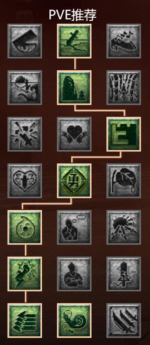 梦幻西游大唐官府男号转门派,梦幻西游大唐官府门派攻略