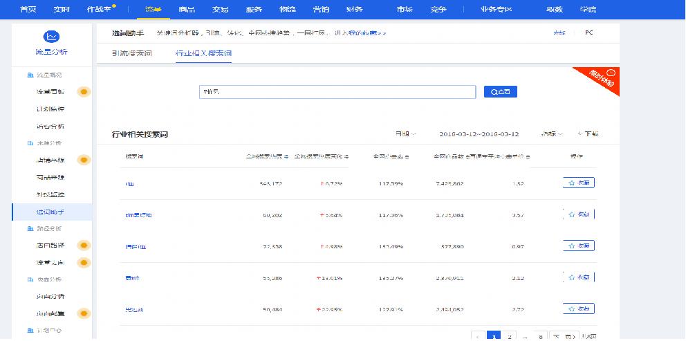 淘宝标题免费选词方法,淘宝写标题去哪里找词
