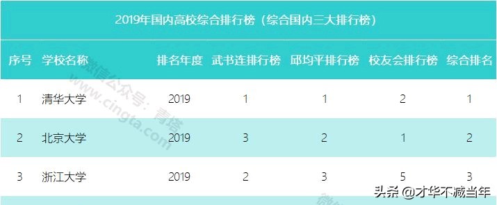 硬核！太理，堪称山西第一高校！