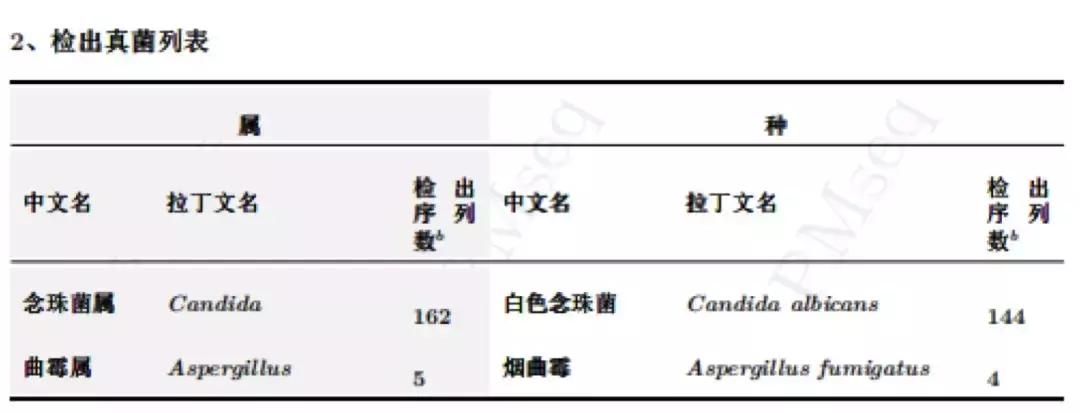 mngs病原检测的优势,mngs真的可靠吗