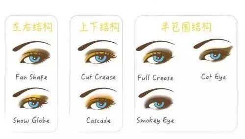 圆脸单眼皮眼妆教程日常化妆,大圆脸单眼皮欧美妆教程