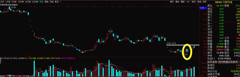 天翔环境退市整理期怎么交易,持有天翔环境股票怎么处理