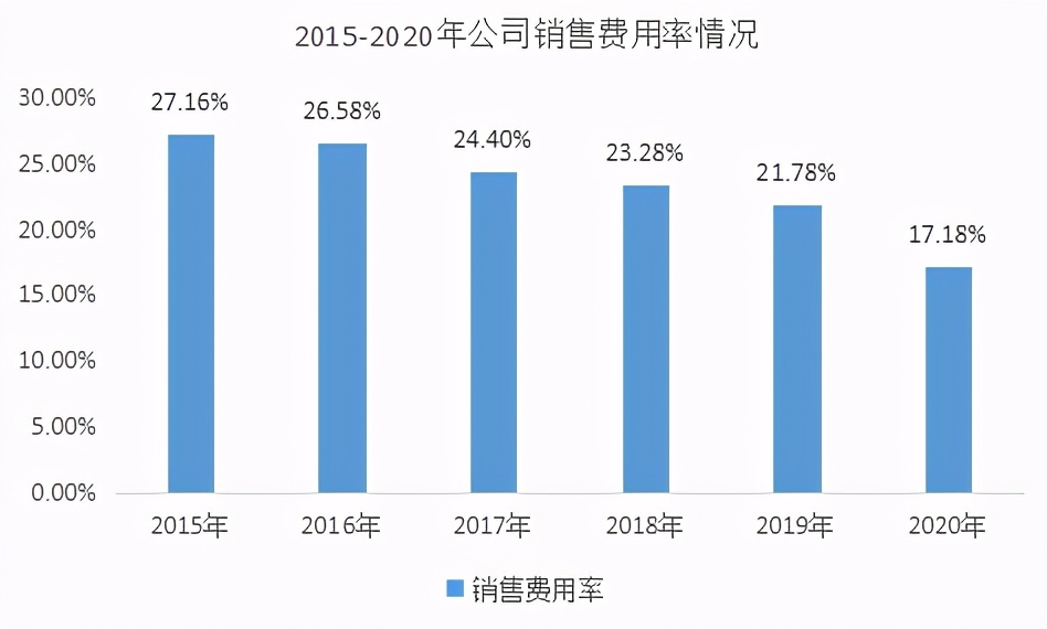 迈瑞医疗对比美国医疗器械巨头,迈瑞医疗器械发展现状
