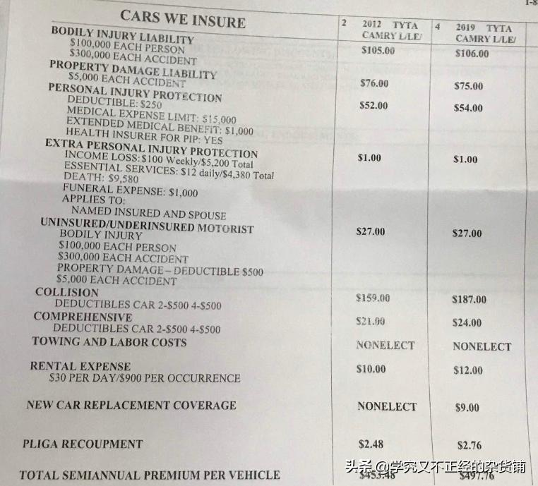 一公里油费多少钱2020年,一公里油费加过路费多少钱