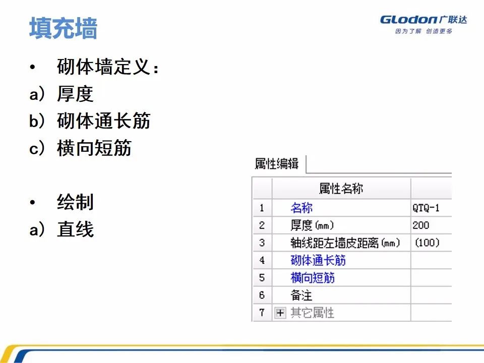 广联达木工算量软件价格是多少钱,广联达计价软件的工程量怎么计算