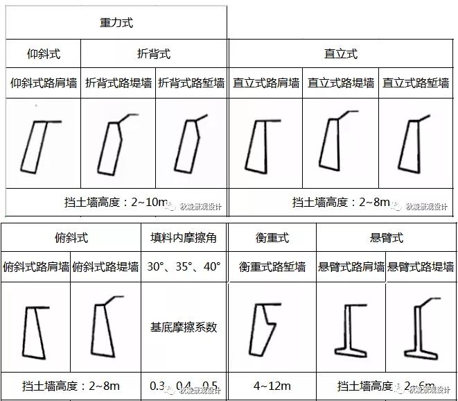 景观土建施工图课程,景观图纸详解零基础学习