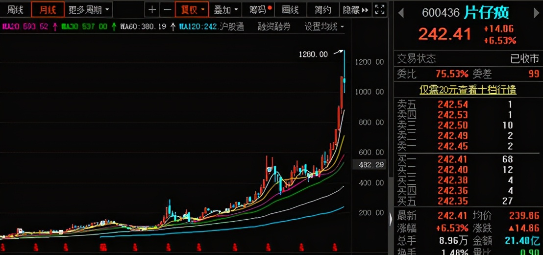 成长股估值法视频,低估值潜力成长股