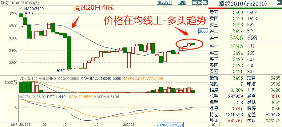 期货短线入场点技巧,期货股票交易入场点解析