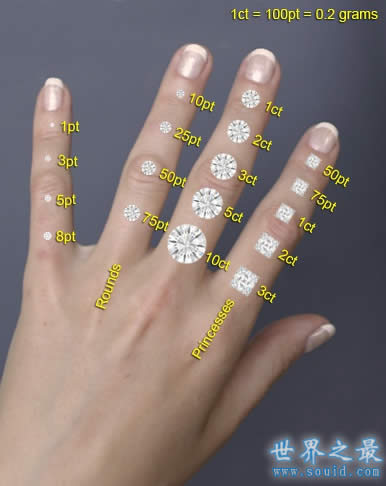 目前一克拉钻石多少钱,现在一克拉钻石要多少钱