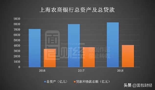上海农商行上市进程,上海农商行最新上市消息