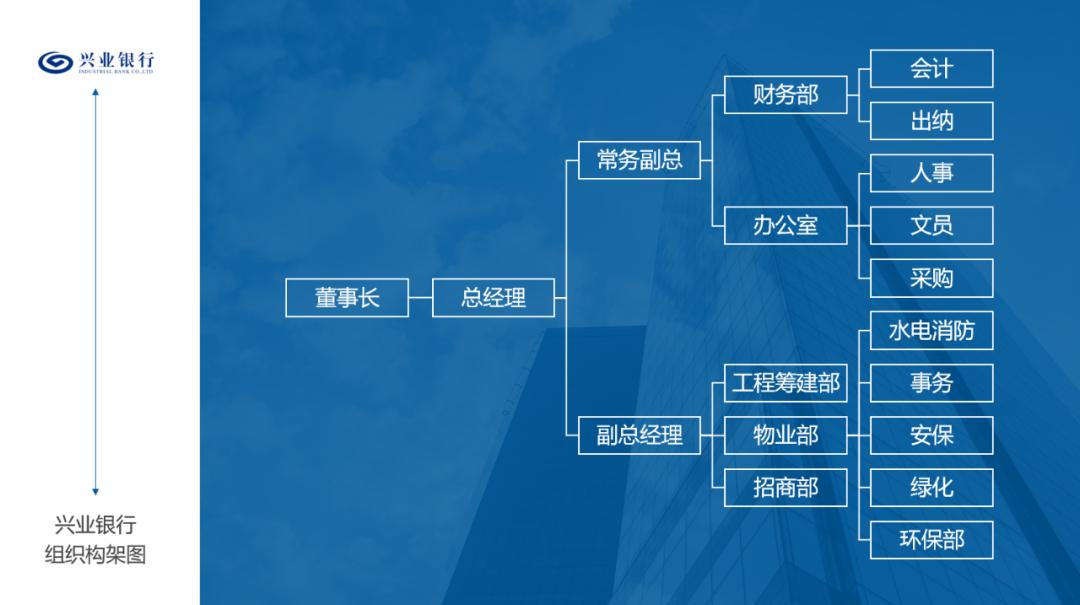 实习生ppt演示,实习生做的优质ppt