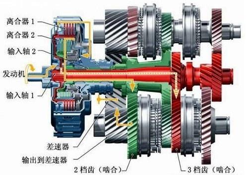 你真的了解名爵6吗,双离合变速箱和湿式双离合变速箱