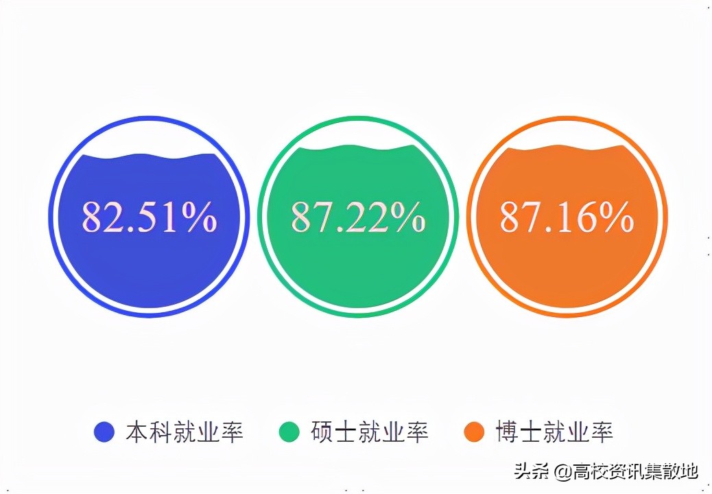 东北农大是211或是985的院校吗,东北农业大学是双一流建设高校么