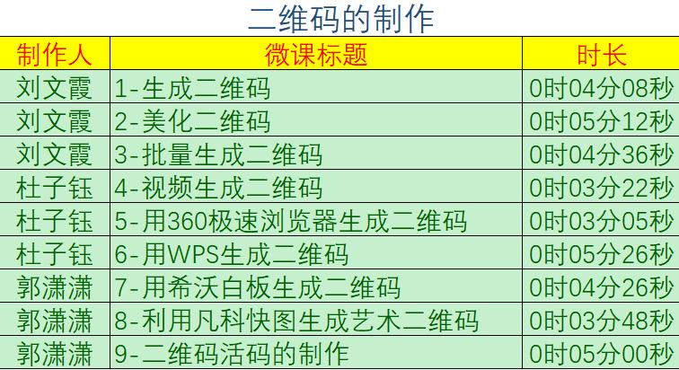 二维码制作系列课程（二）
