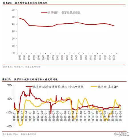 其他国家个税征收标准,国家对个人所得税的规定