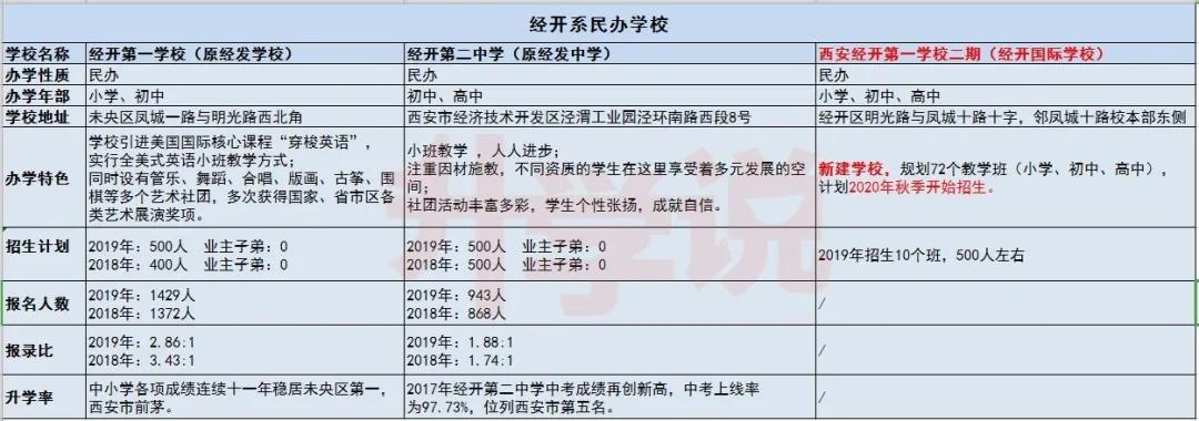 经开第一学校经开二中,郑州市经开二中和经开一中哪个好