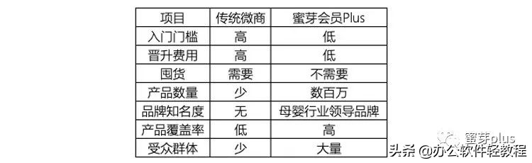 蜜芽怎么突然那么火,蜜芽还在运营吗