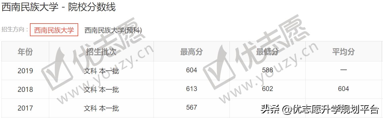 全国五所就业最好二本大学,这5所大学就业比985还要好