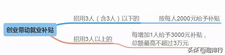 深圳创业补贴政策2024条件,深圳创业带动就业补贴的条件