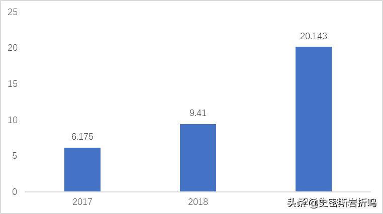 慧择保险经纪有限公司怎么样,蜗牛保险和慧择保险哪个比较好