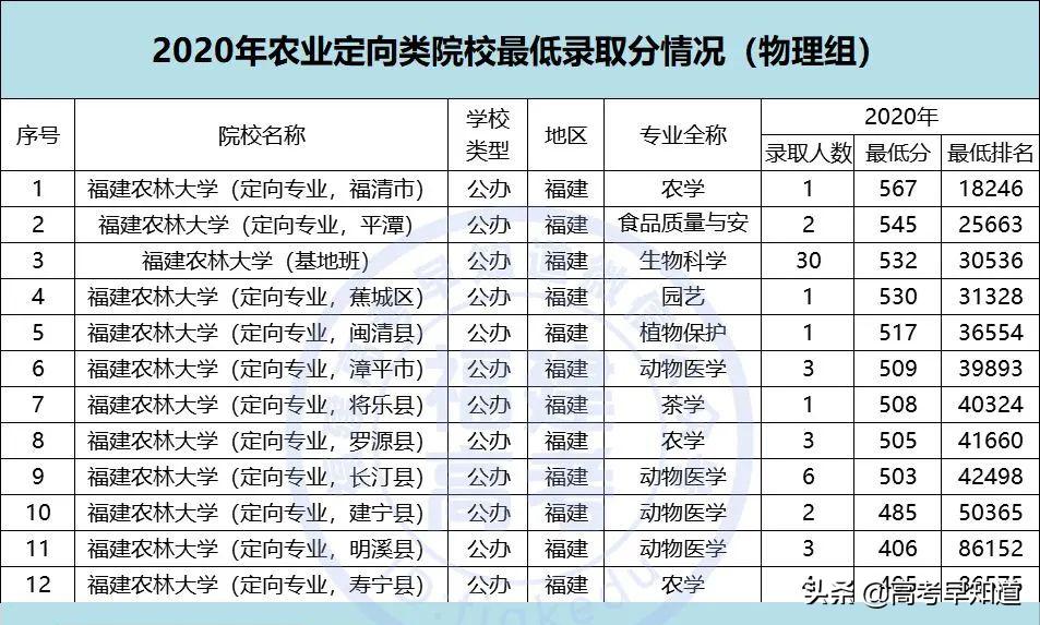 福建高考提前批报考要求,2021福建高考提前批报考时间