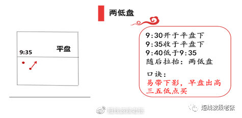 开盘八法教程,新开盘八法图解