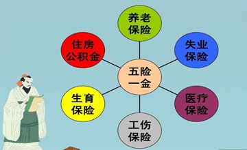 企业未交五险一金后果如何赔偿,企业缴纳五险一金是法定义务吗