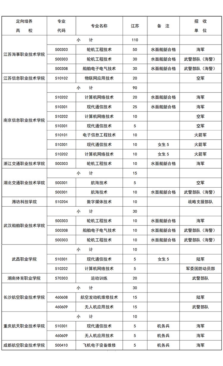 毕业去参军学费能减免吗,毕业参军入伍了才报销学费