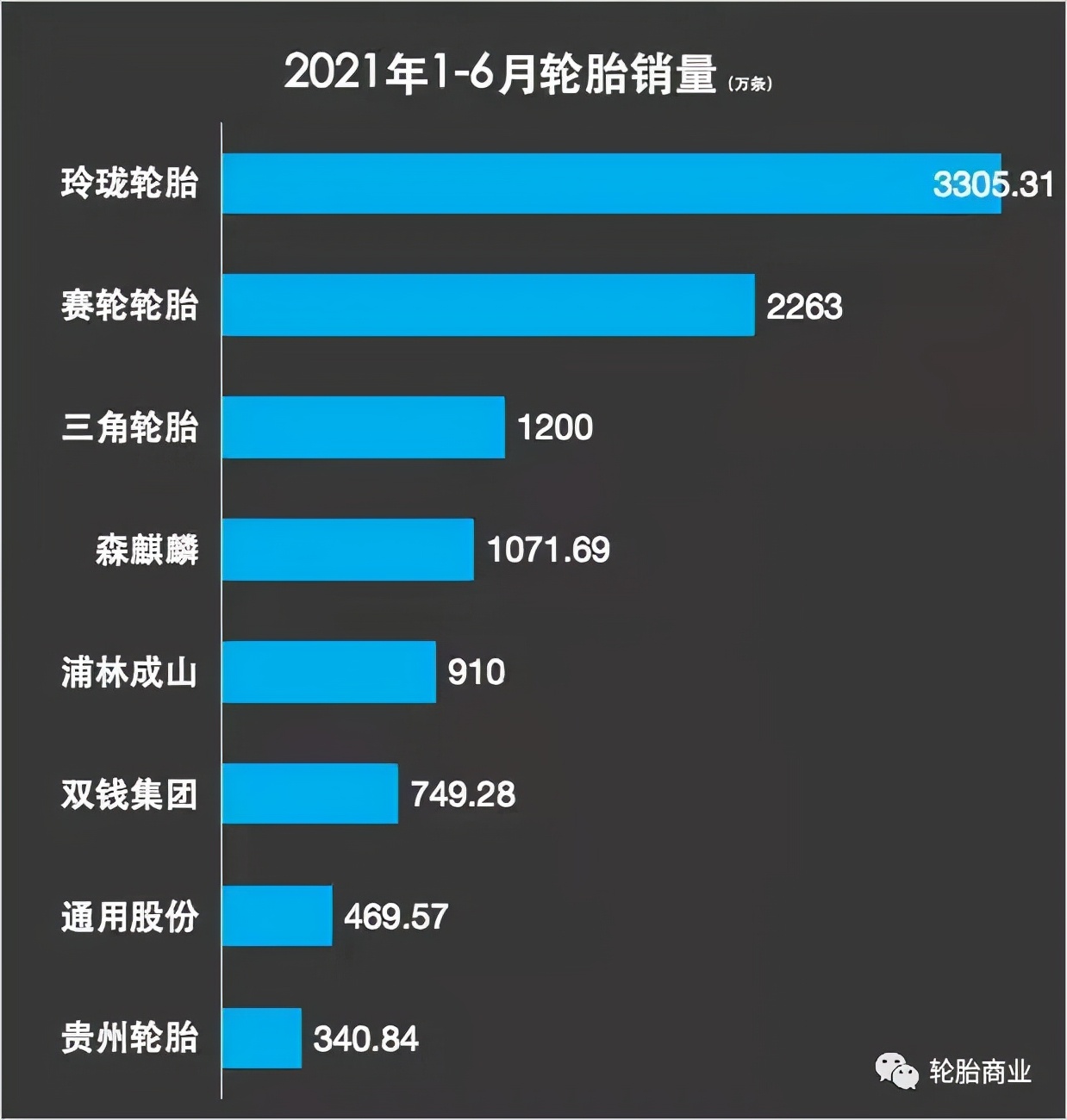 世界轮胎企业排名,轮胎企业产能分布图