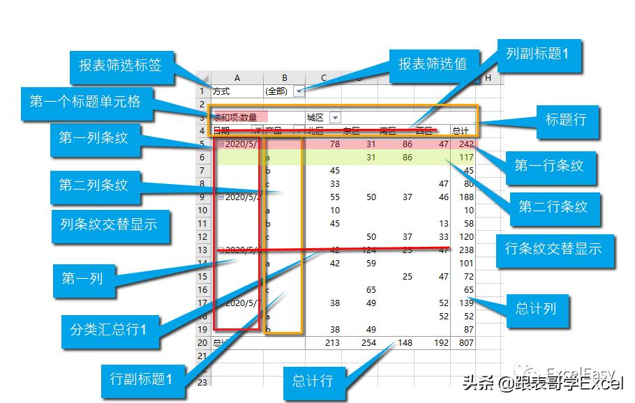 如何调整数据透视表的报表布局,如何将数据透视表调成普通报表