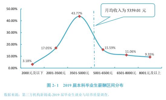 灞变笢灏变笟鐜囨渶楂樼殑闄㈡牎,8澶т笓涓氬氨涓氱巼90%