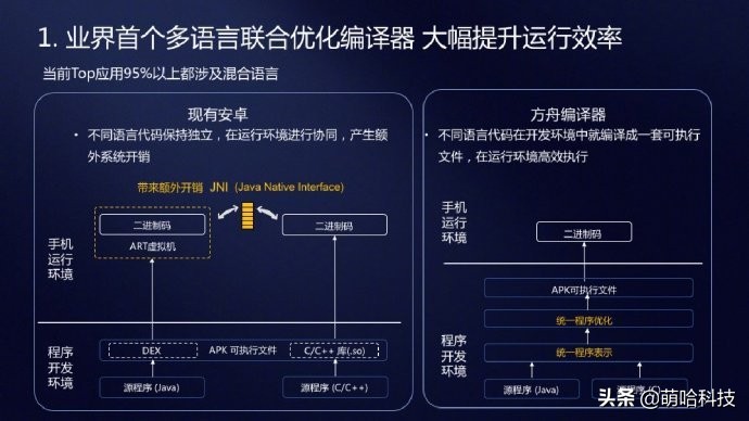 华为方舟编译器什么意思,华为方舟编译器下载