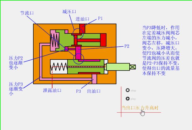 各种阀门原理运行动图,双作用气动阀门工作原理动图