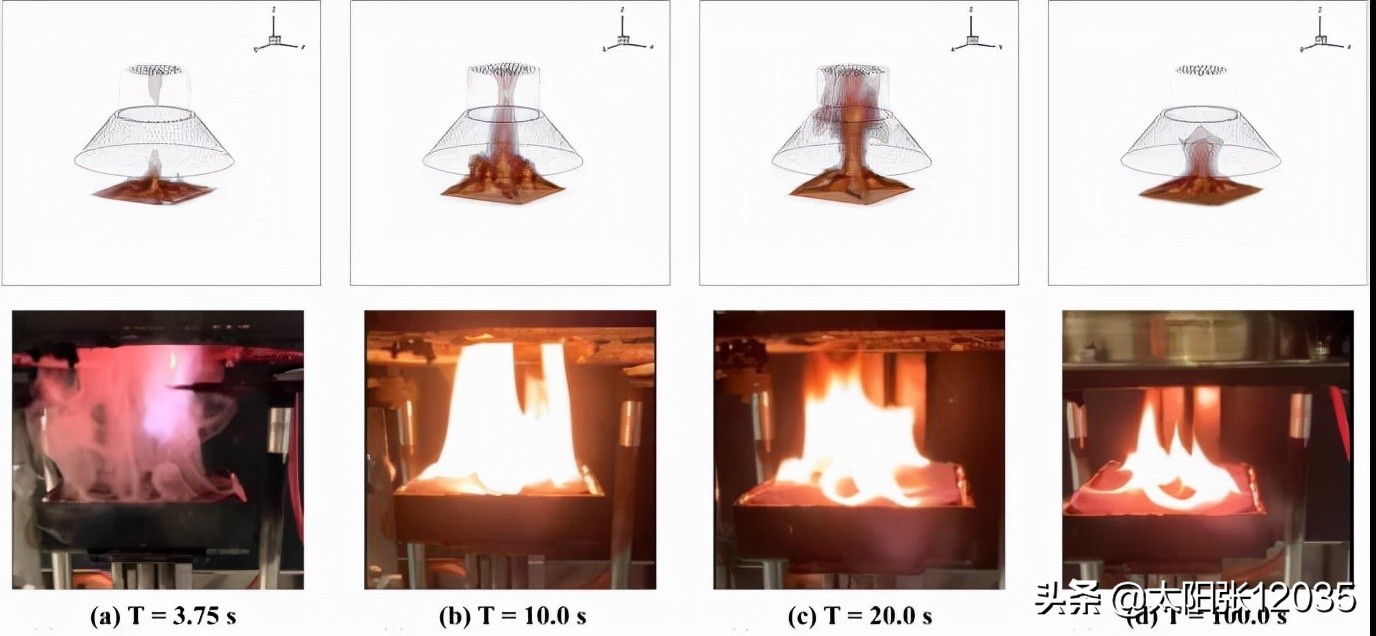 软质聚氨酯泡沫防火性能刘望龙编译