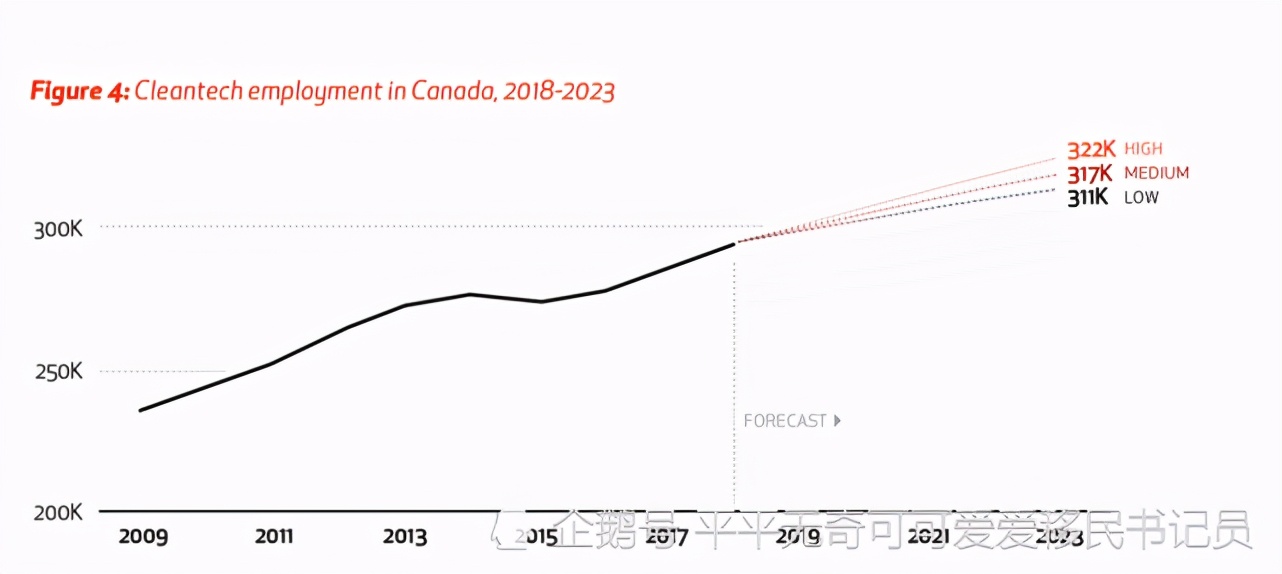 加拿大急招职位,加拿大急需哪方面人才