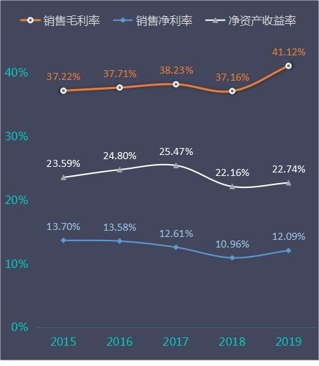 大华股份业绩解读2023,大华股份2020年营收净利润