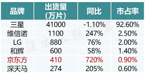 三星半导体深度分析,三星半导体2019年投入