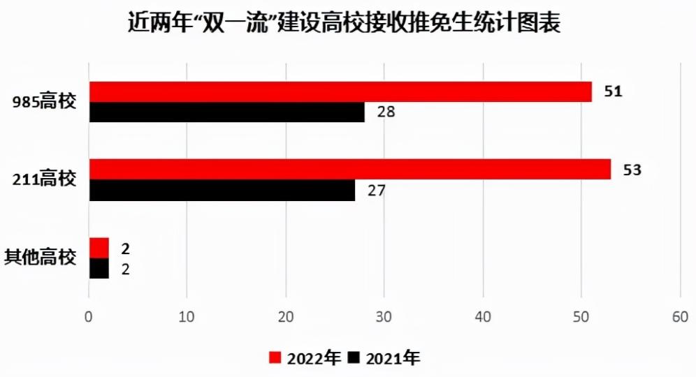 陕科大2023向外保研名单,陕科大23年保研学生名单
