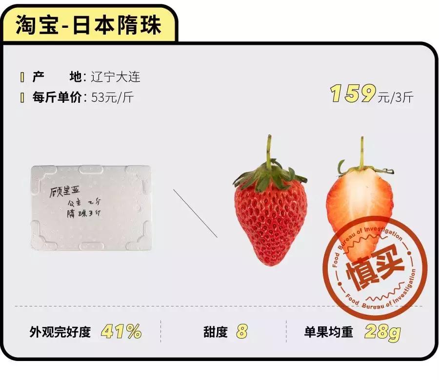 一下子吃了30颗草莓,吃了半斤草莓