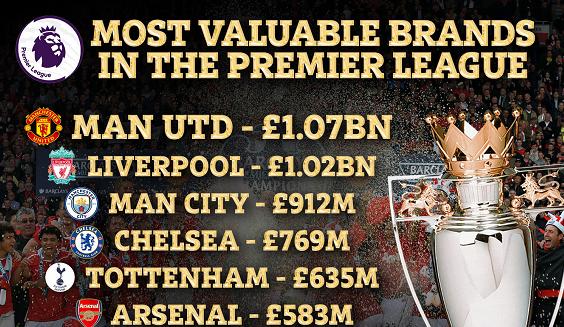 英超新赛季传统六强展望阿森纳篇,英超六大豪门荣誉排名