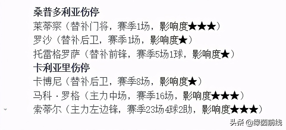 周日皇马对马竞,周日足球法甲