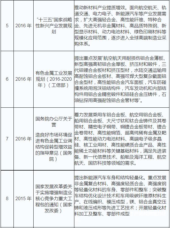 2023年铝型材市场,铝型材制造业的发展趋势和前途