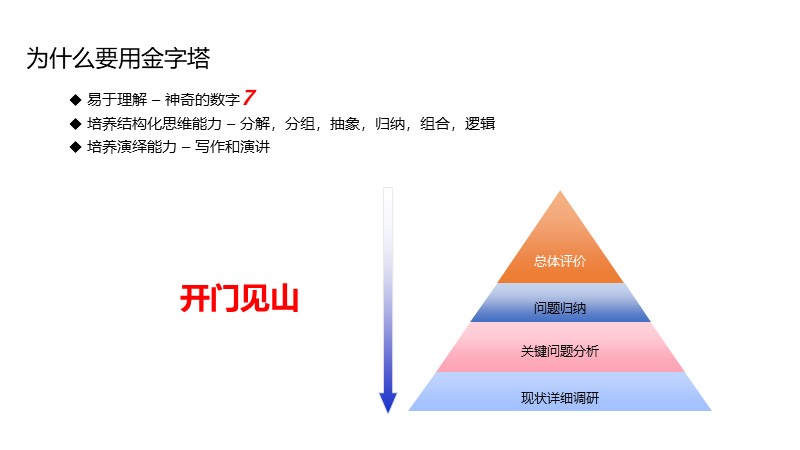 制作一图读懂的ppt模板,空白ppt到精美ppt模板制作