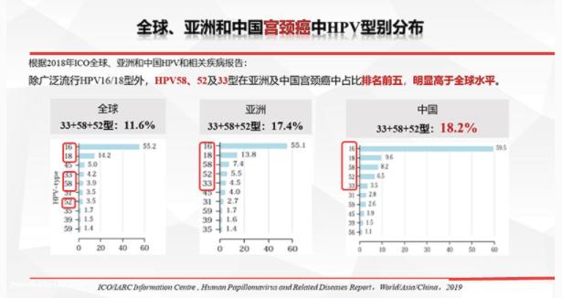 中国推广抗hpv疫苗现状调研,世卫打一针hpv疫苗也能预防宫颈癌