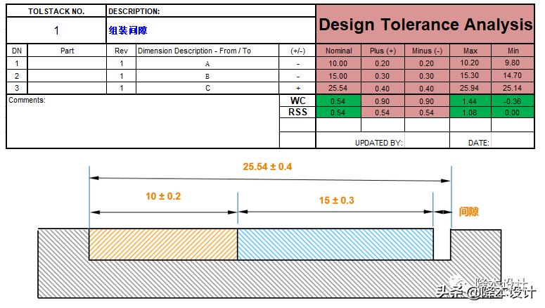 公差分析的三种方法,公差分析概念简介